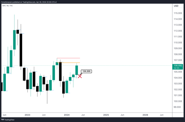 Pre NFP week analysis forex, S&P and Nasdaq